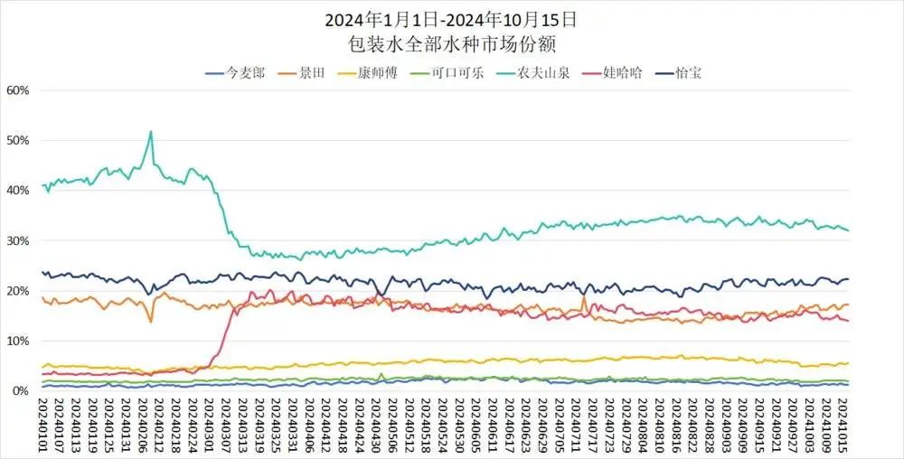 钟睒睒要求农夫山泉内部立下军令状