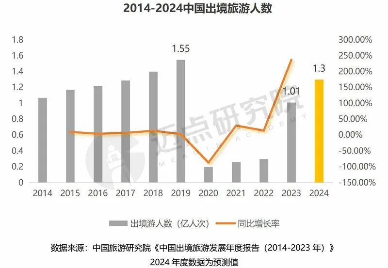 中国文旅企业和酒店品牌出海需求与挑战