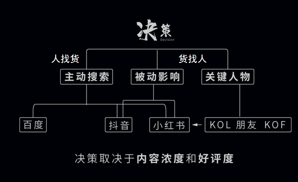 申晨：未来只有四种餐饮店能活得好！