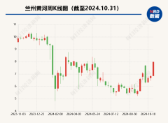 二股东或将“上位” 昔日“西北啤酒王”兰州黄