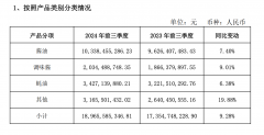 海天味业谈未来计划：餐饮端重性价比，消费端