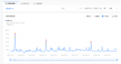 新疆“顶流”小吃席卷全国？有品牌4年门店破