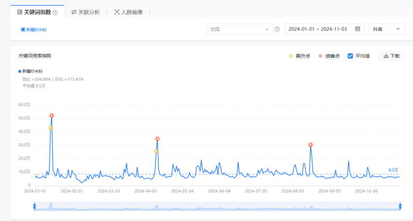 新疆“顶流”小吃席卷全国？有品牌4年门店破2000家