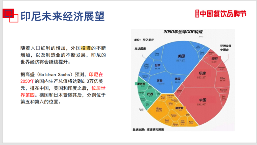 世界第四人口大国，或将迎来中餐出海潮