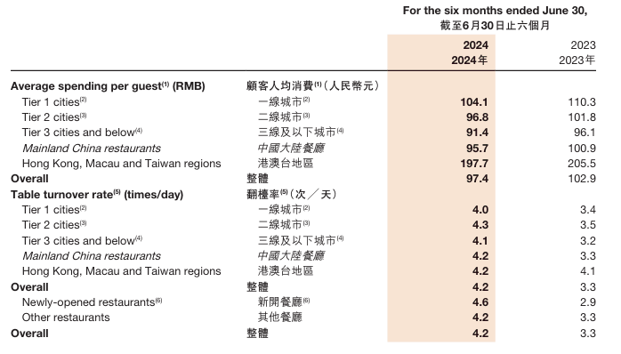 海底捞盯上了90万比亚迪员工