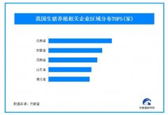 出栏量增加猪肉价格走弱，我国现存700余万家生