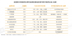 规模超百亿元，门店数超6000家！养生茶饮，下一