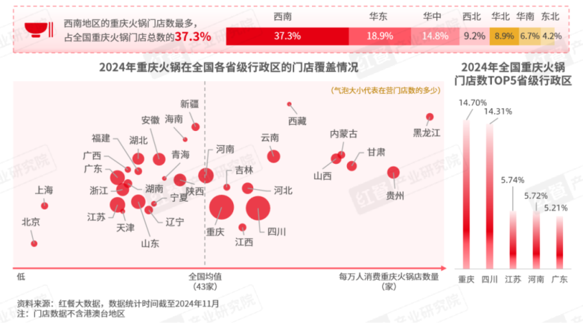 《重庆火锅发展报告2024》发布：全国门店数超7万家，社区店型走俏！