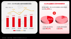 ﻿热度不减，重庆火锅市场规模将达1154亿