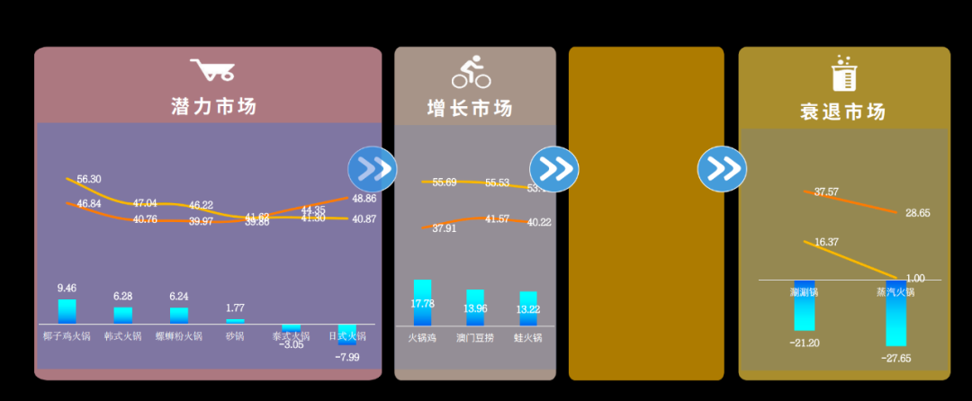 6大核心问题，让餐饮这门生意越来越难做