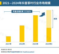 年轻人开始喝茶叶了？把原叶茶卖给年轻人，有