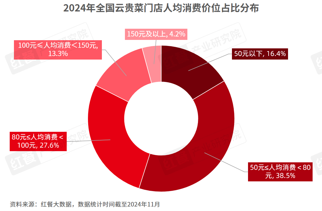 《云贵菜发展报告2024》发布：云贵风味走向全国，五大特征值得关注！