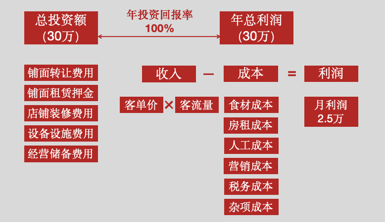 餐饮行业彻底变了