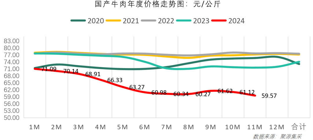 肉鸡行情稳定！12月最新食材采购行情报告发布