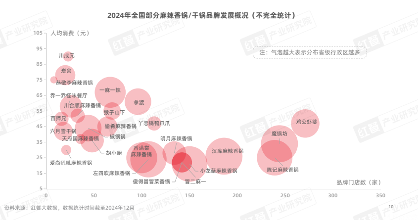 门店数超3万家！这个餐饮细分品类开启新一轮增长