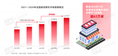 5千亿高校市场，蜜雪冰城们正在抢滩布局