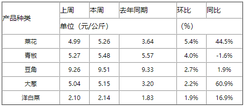 三文鱼价格飙升！经销商卖不出货，餐饮商家直呼：难熬