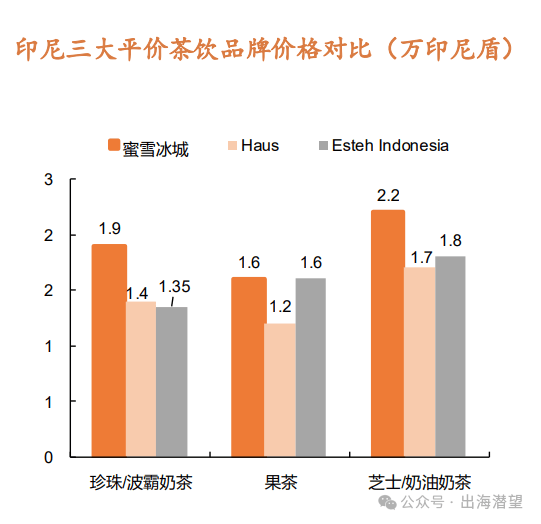 东南亚：新茶饮的“第二战场”？