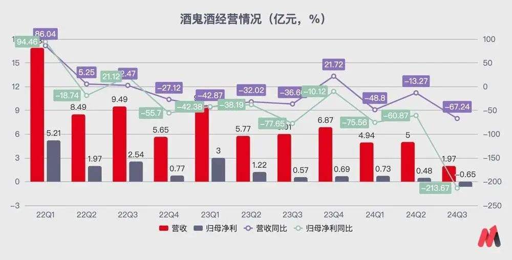 二线白酒进入雷区