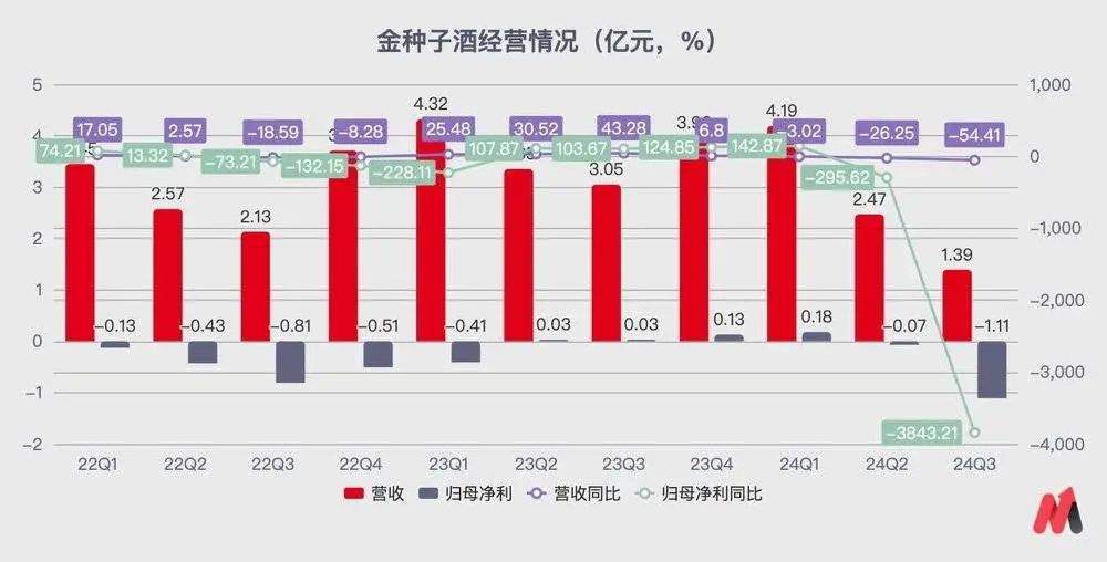 二线白酒进入雷区