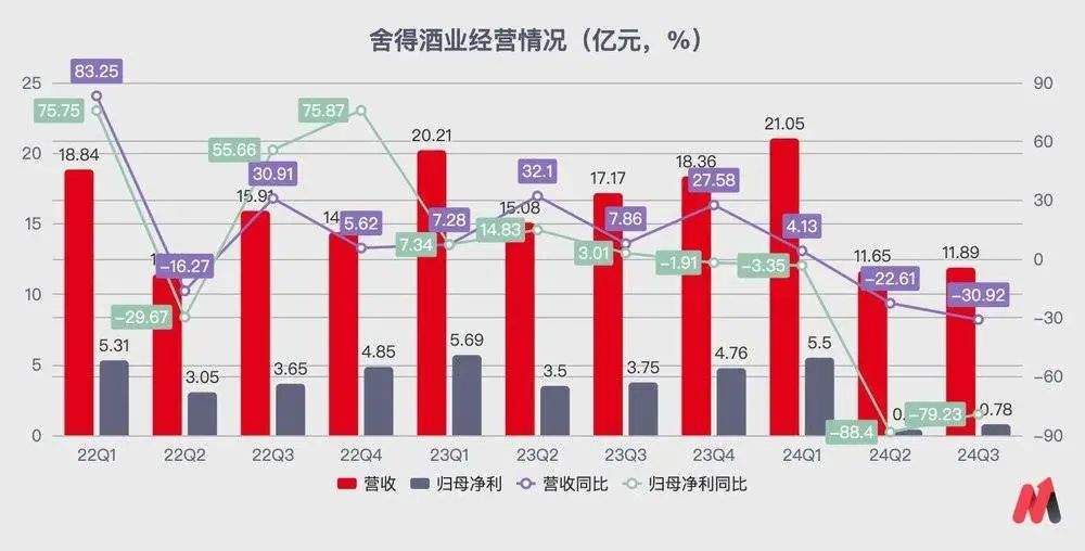 二线白酒进入雷区