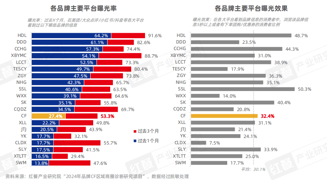 《正餐消费决策链研究报告2025》发布：三大战场决定餐饮企业的成败