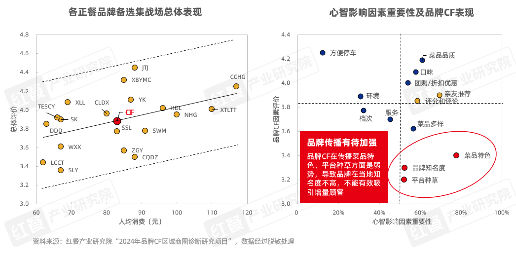 《正餐消费决策链研究报告2025》发布：三大战场决定餐饮企业的成败