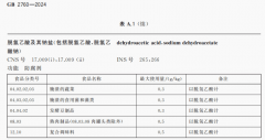 @所有餐饮人 注意！今天起，这类食品添