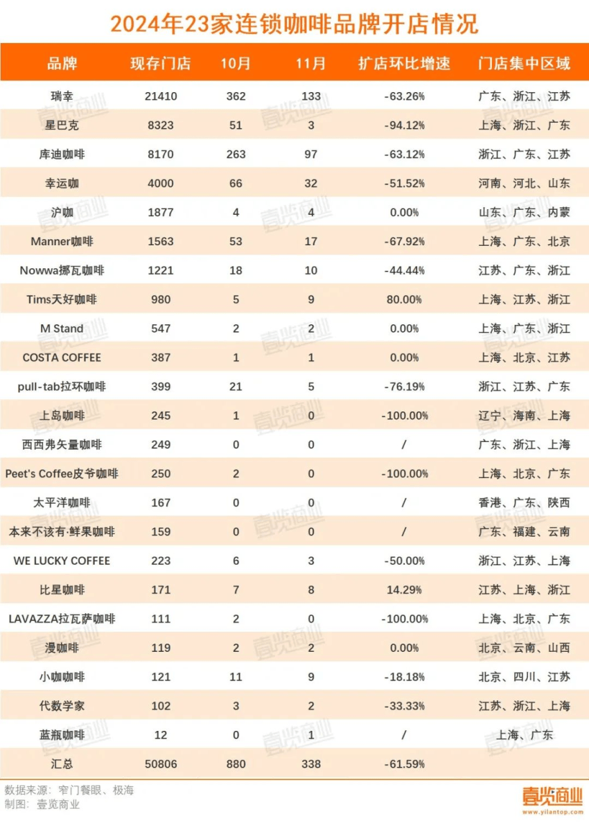 库迪开始卖饭