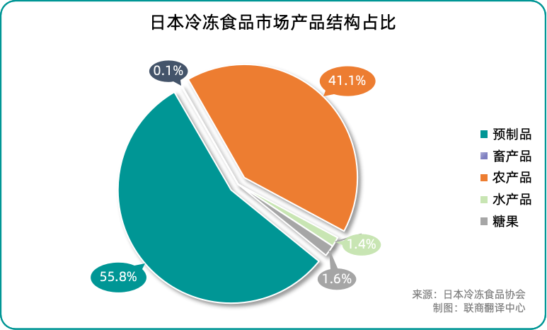 连开14家专卖店，永旺“盯上”预制菜赛道？