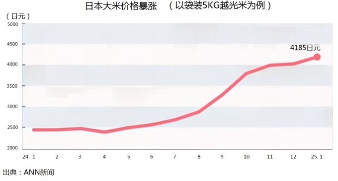 日超市遭大米供应荒，对国内超市等经营者有何启示？