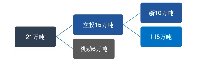 日超市遭大米供应荒，对国内超市等经营者有何启示？