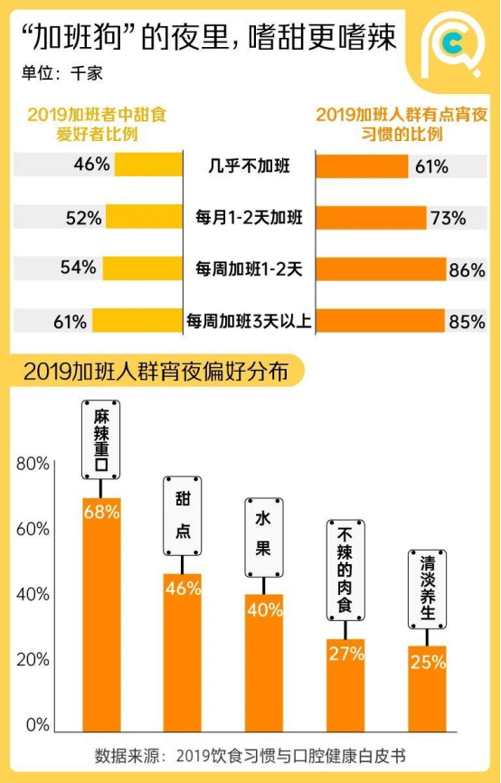 餐厅生意急转直下，90%的问题都出在这三方面