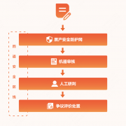 首个《评价透明度报告》发布：遭遇“诱