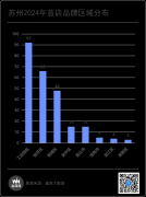 248家首店，苏州这些商场掌握了“流量密