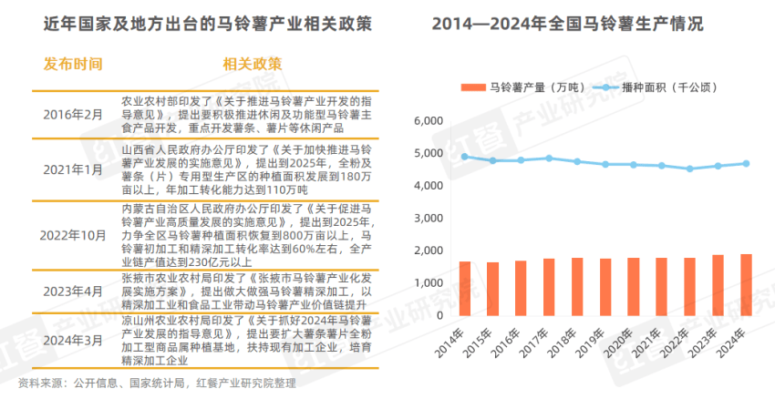 《薯条专门店发展报告2025》发布：薯条专门店数量激增45%，会是下一个爆火赛道吗？