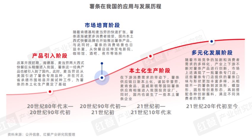 《薯条专门店发展报告2025》发布：薯条专门店数量激增45%，会是下一个爆火赛道吗？