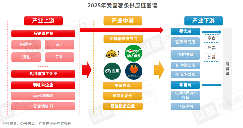 《薯条专门店发展报告2025》发布：薯条专门店数量激增45%，会是下一个爆火赛道吗？