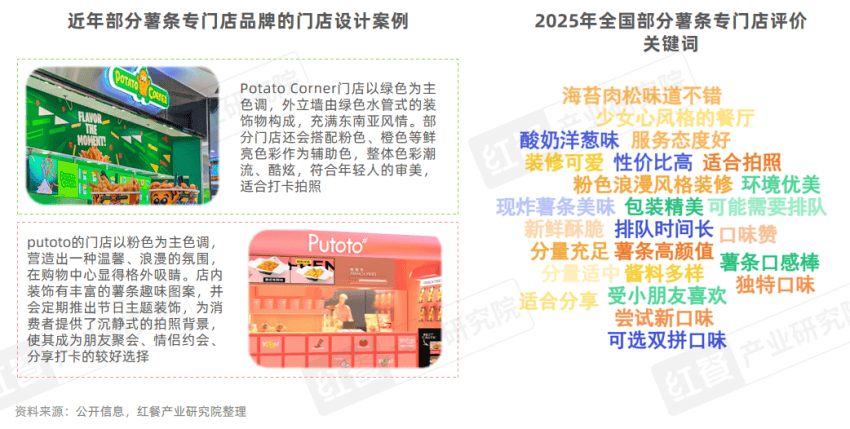 《薯条专门店发展报告2025》发布：薯条专门店数量激增45%，会是下一个爆火赛道吗？