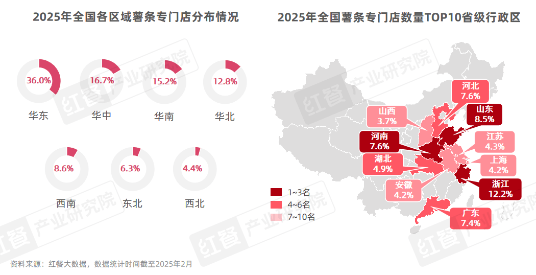 《薯条专门店发展报告2025》发布：薯条专门店数量激增45%，会是下一个爆火赛道吗？