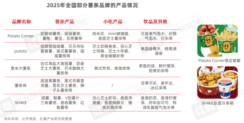 《薯条专门店发展报告2025》发布：薯条专门店数量激增45%，会是下一个爆火赛道吗？