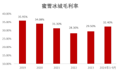 蜜雪冰城：4万店之后的故事怎么讲？