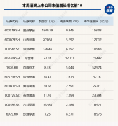 酒企逆市大涨，茅台、汾酒市值增长再过